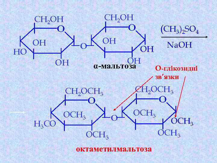 CH 2 OH HO CH 2 OH OH OH O OH (CH 3)2 SO