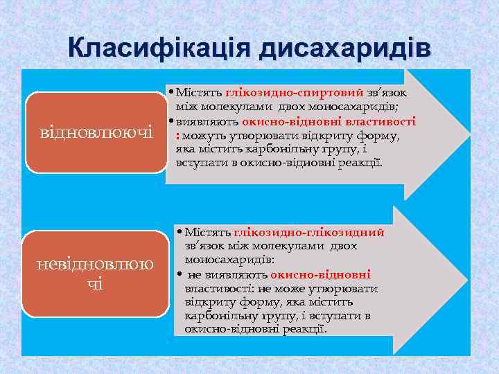 Класифікація дисахаридів відновлюючі невідновлюю чі • Містять глікозидно-спиртовий зв’язок між молекулами двох моносахаридів; •