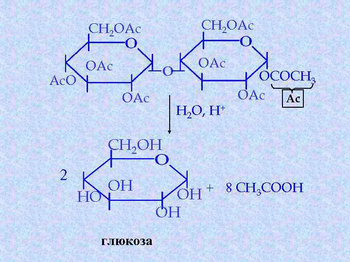 CH 2 OAc Ac. O CH 2 OAc OAc O OAc H 2 O,