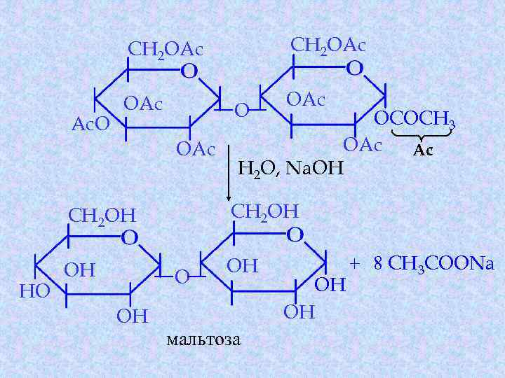 CH 2 OAc Ac. O CH 2 OAc OAc OCOCH 3 OAc Ac H