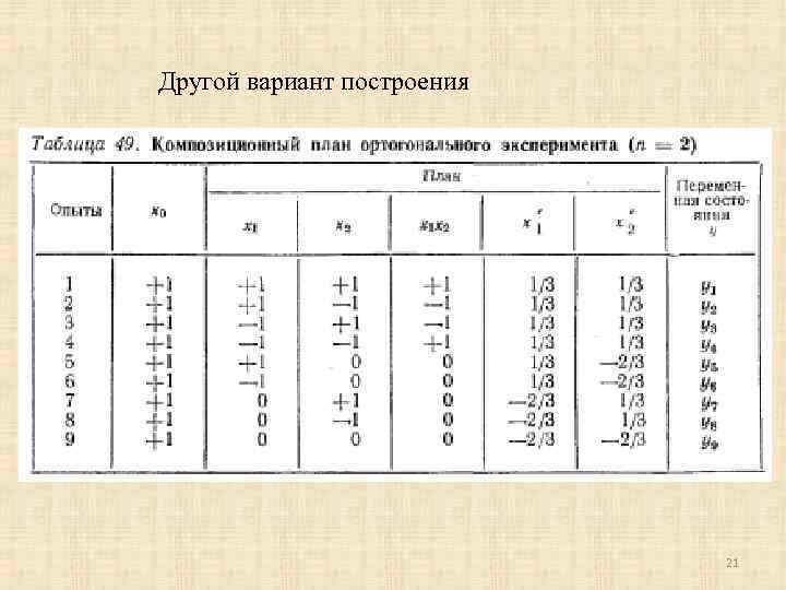 План бокса бенкина для 3 факторов