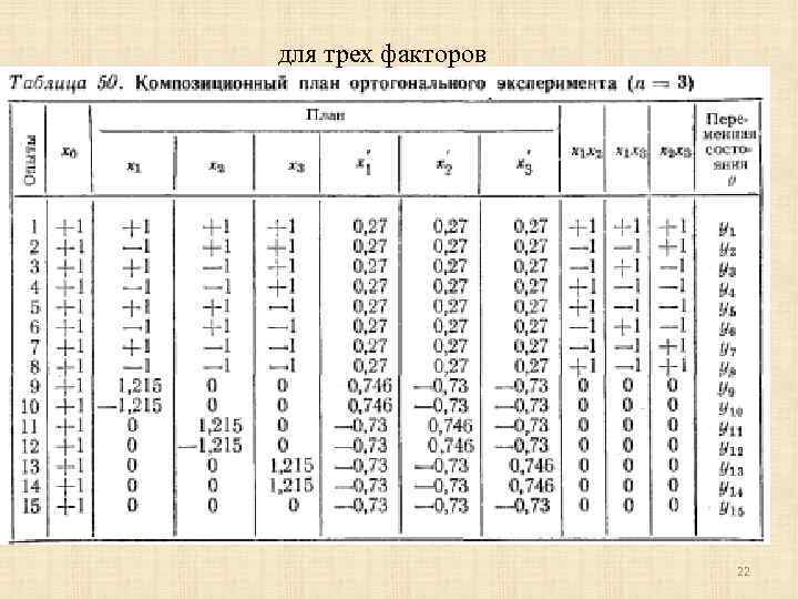для трех факторов 22 