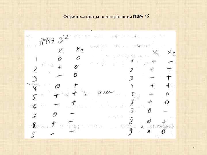 Форма матрицы планирования ПФЭ 32 5 
