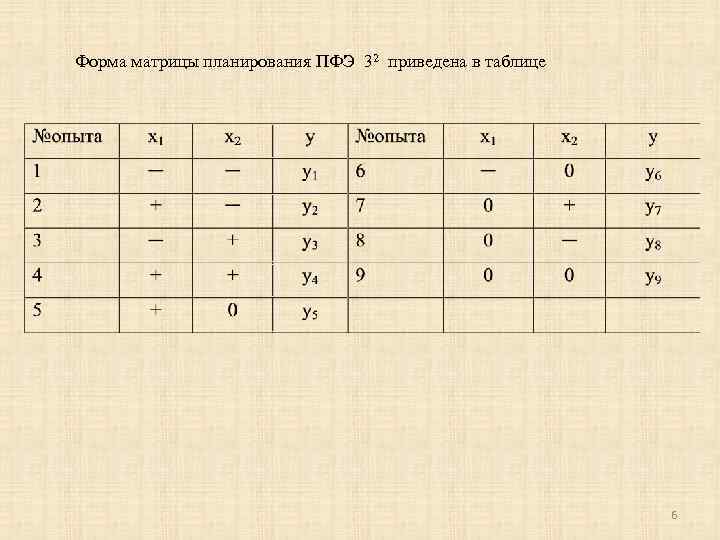 План бокса бенкина для 3 факторов