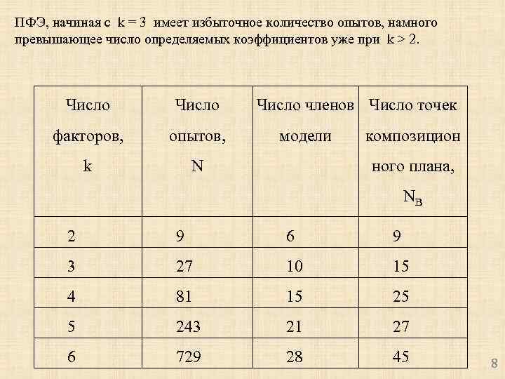 ПФЭ, начиная с k = 3 имеет избыточное количество опытов, намного превышающее число определяемых