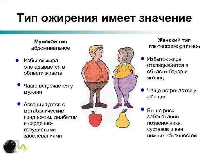 Тип ожирения имеет значение Мужской тип абдоминальное Избыток жира откладывается в области живота Чаще