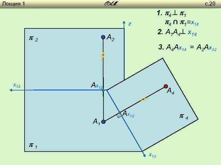 Лекция 1 с. 20 OAM 1. 4 1 4 ∩ 1=х14 2. A 1