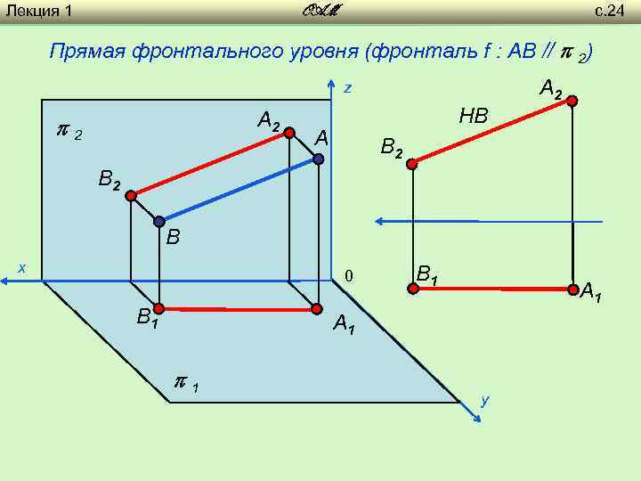 Лекция 1 с. 24 OAM Прямая фронтального уровня (фронталь f : AB // 2)