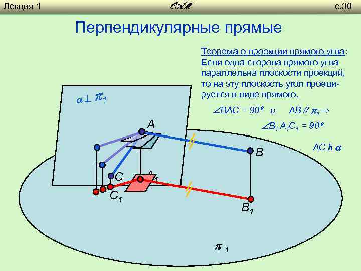 Лекция 1 с. 30 OAM Перпендикулярные прямые Теорема о проекции прямого угла: Если одна