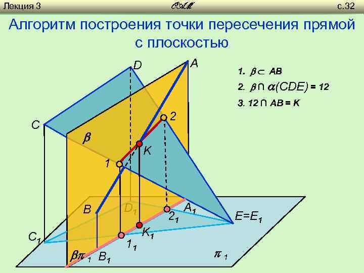 Лекция 1 3 с. 32 с. 19 OAM Алгоритм построения точки пересечения прямой с