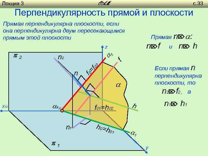 Лекция 3 с. 33 OAM Перпендикулярность прямой и плоскости Прямая перпендикулярна плоскости, если она