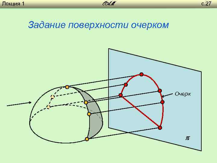 Лекция 1 с. 27 OAM Задание поверхности очерком Очерк 