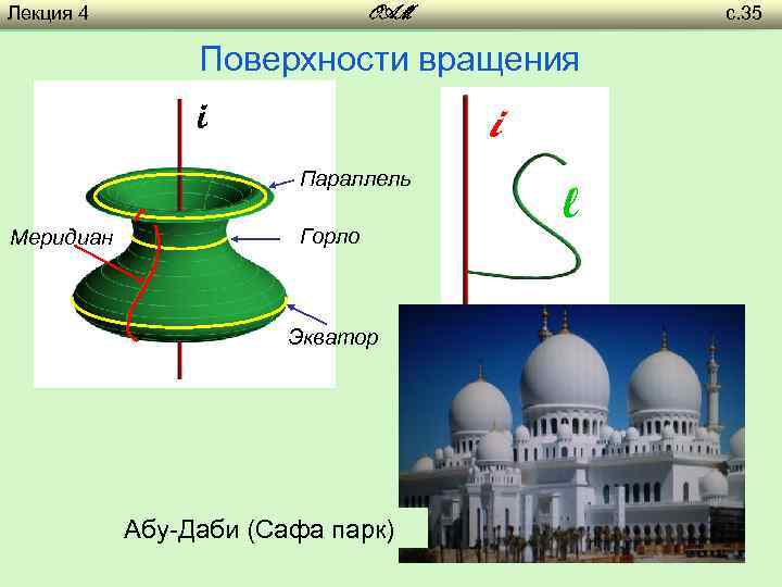 Лекция 4 с. 35 OAM Поверхности вращения i i Параллель Меридиан Горло Экватор Абу-Даби