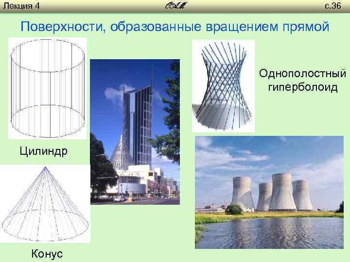 Лекция 4 OAM с. 36 Поверхности, образованные вращением прямой Однополостный гиперболоид Цилиндр Конус 