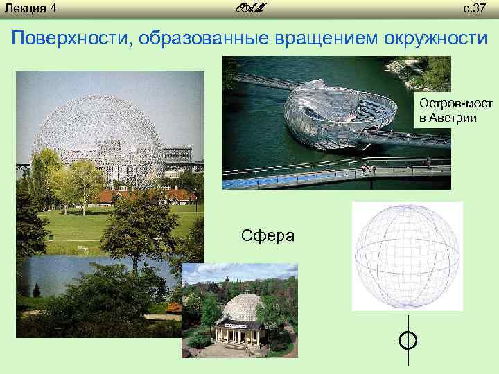 Лекция 4 OAM с. 37 Поверхности, образованные вращением окружности Остров-мост в Австрии Сфера 