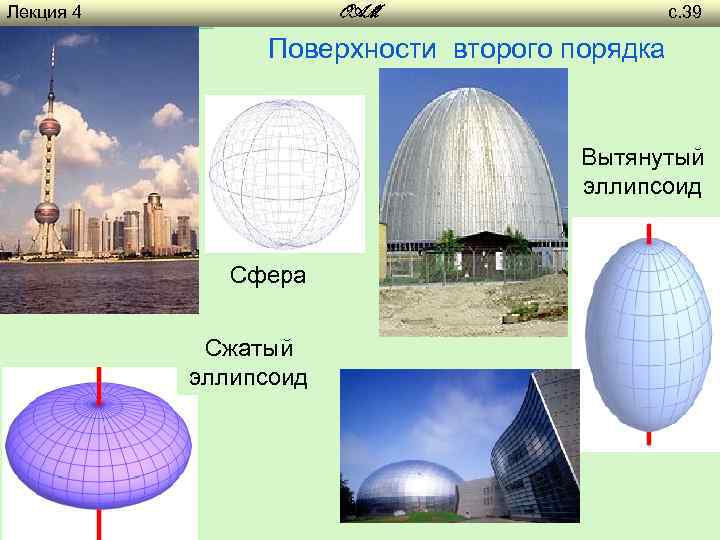 Лекция 4 с. 39 OAM Поверхности второго порядка Вытянутый эллипсоид Сфера Сжатый эллипсоид 