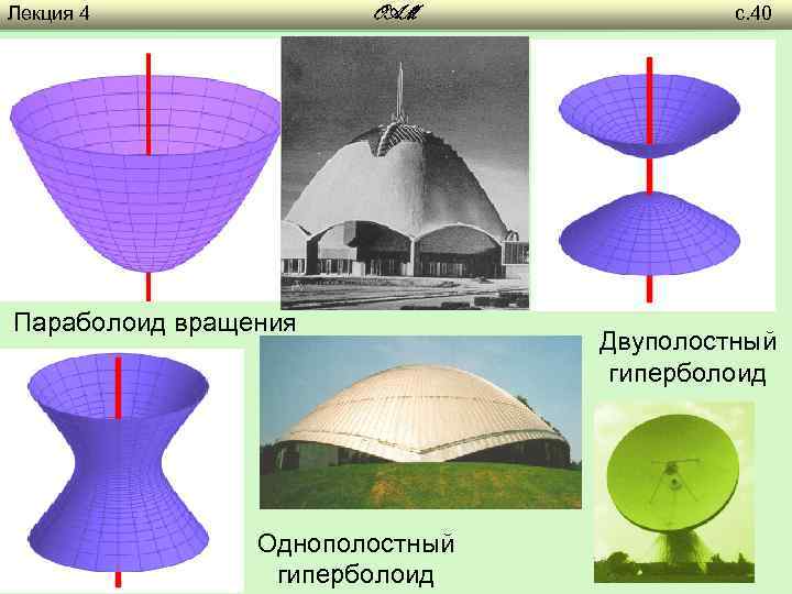 Лекция 4 OAM Параболоид вращения Однополостный гиперболоид с. 40 Двуполостный гиперболоид 