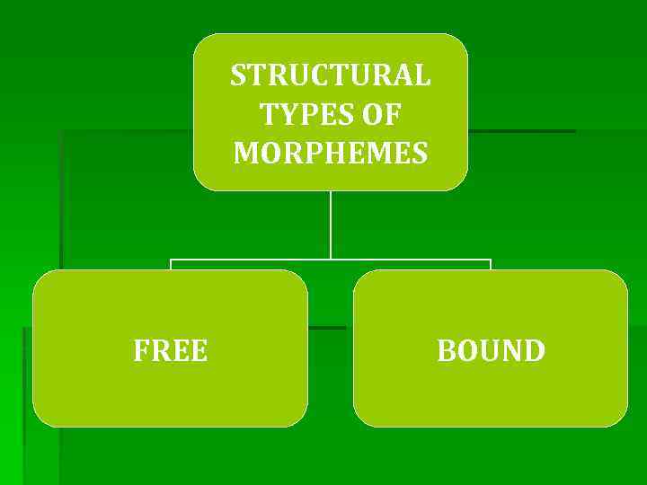 STRUCTURAL TYPES OF MORPHEMES FREE BOUND 