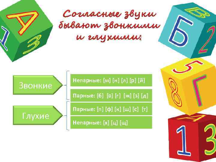 : Звонкие Непарные: [м] [н] [л] [р] [й] Парные: [б] [в] [г] [ж] [з]