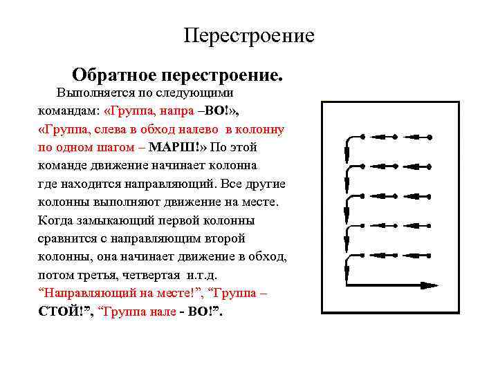 Перестроение Обратное перестроение. Выполняется по следующими командам: «Группа, напра –ВО!» , «Группа, слева в