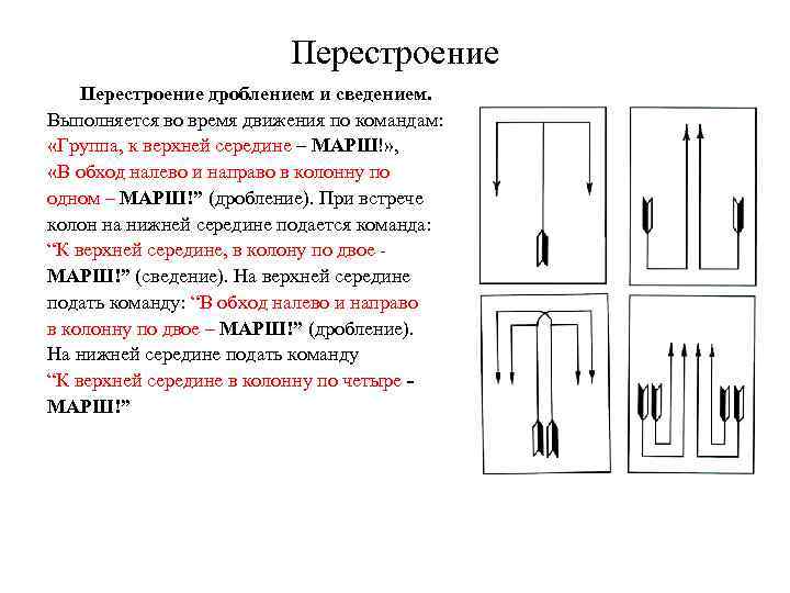 Перестроение дроблением и сведением. Выполняется во время движения по командам: «Группа, к верхней середине