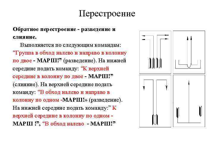 Перестроение Обратное перестроение - разведение и слияние. Выполняется по следующим командам: “Группа в обход