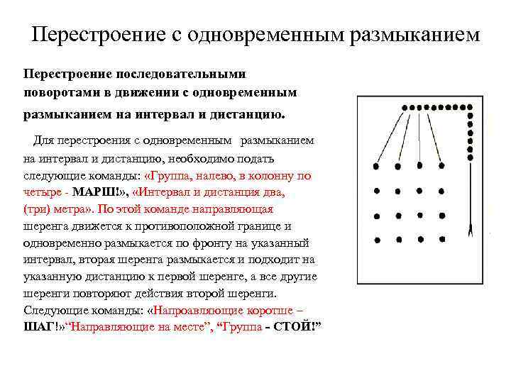 Перестроение с одновременным размыканием Перестроение последовательными поворотами в движении с одновременным размыканием на интервал