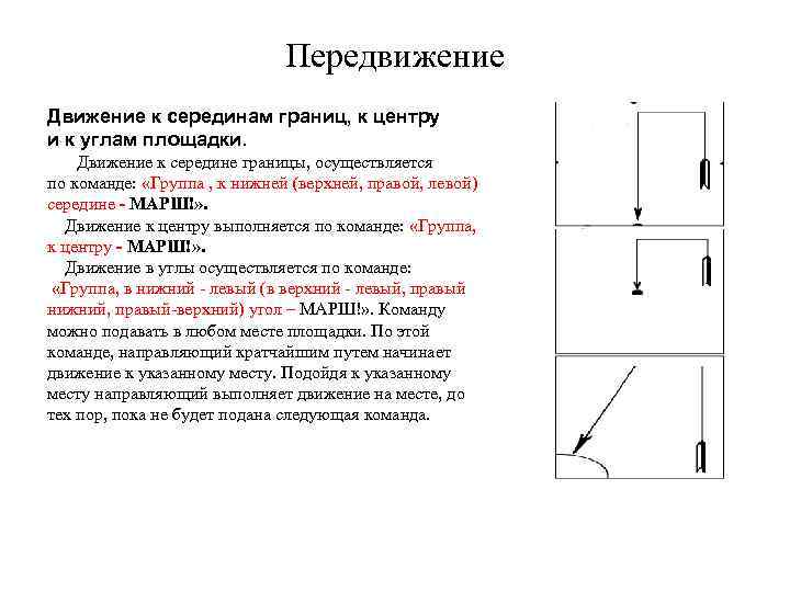 Команда для передвижения по границам зала или площадки