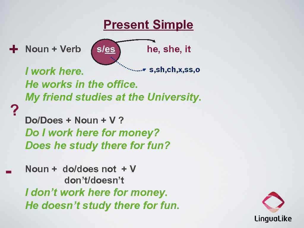 Present Simple + ? Noun + Verb s/es he, she, it s, sh, ch,