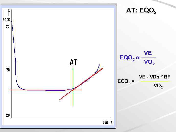AT: EQO 2 VE EQO 2 VO 2 EQO 2 = VE - VDs