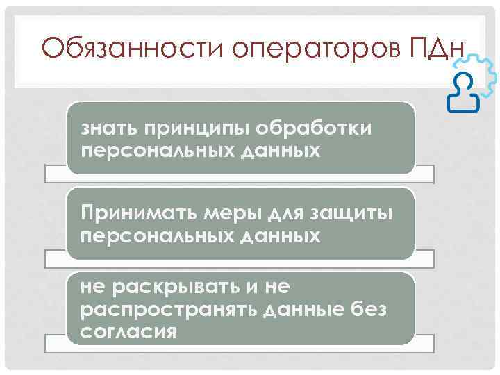 Обязанности операторов ПДн знать принципы обработки персональных данных Принимать меры для защиты персональных данных