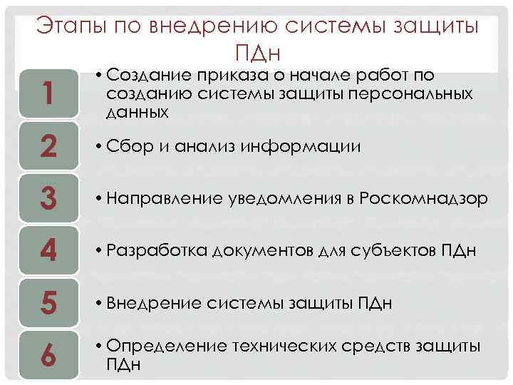 Этапы по внедрению системы защиты ПДн 1 • Создание приказа о начале работ по