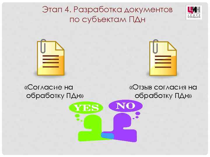Этап 4. Разработка документов по субъектам ПДн «Согласие на обработку ПДн» «Отзыв согласия на