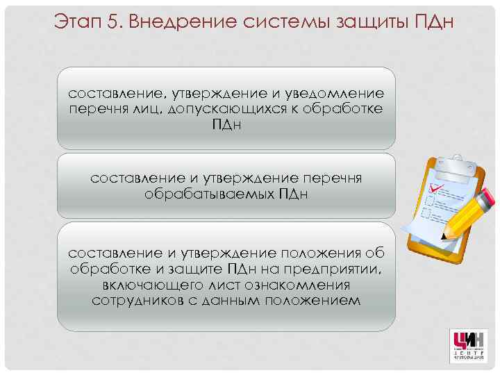 Этап 5. Внедрение системы защиты ПДн составление, утверждение и уведомление перечня лиц, допускающихся к