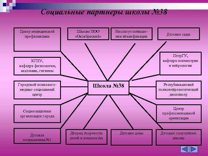 Договор социального партнерства с образовательным учреждением образец