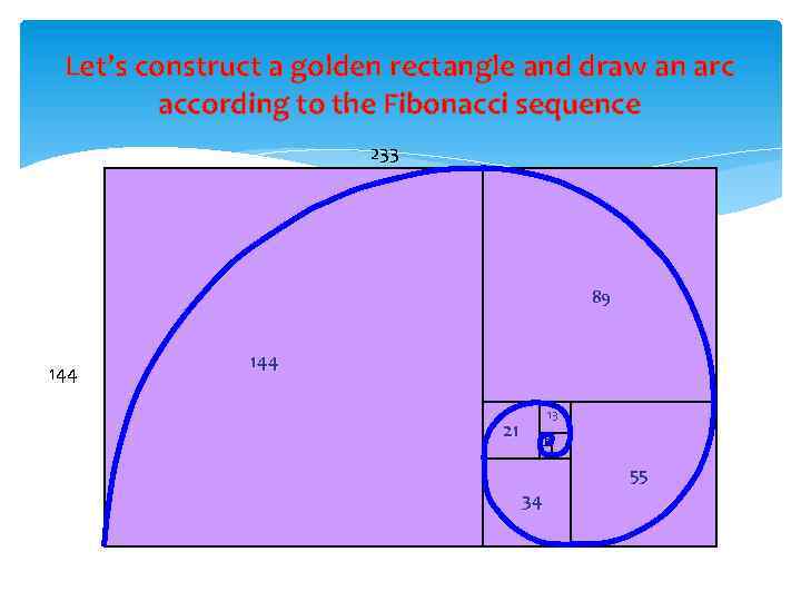 Let’s construct a golden rectangle and draw an arc according to the Fibonacci sequence
