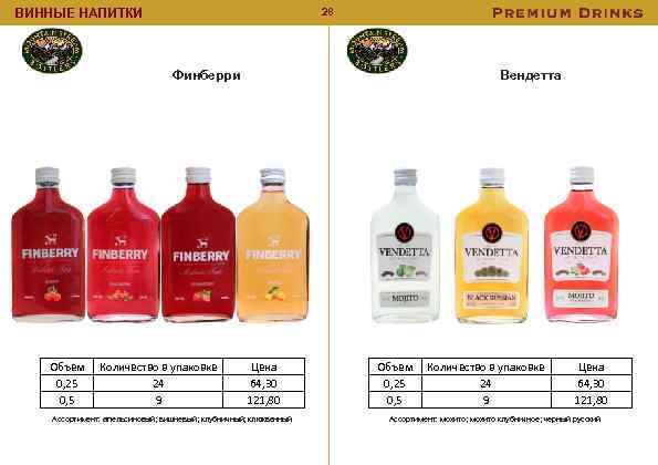 28 ВИННЫЕ НАПИТКИ Финберри Объем 0, 25 0, 5 Количество в упаковке 24 9