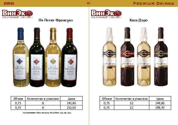 43 ВИНА Ля Петит Франсуаз Объем 0, 75 Количество в упаковке 6 6 Цена