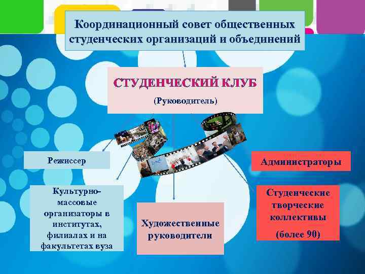  Координационный совет общественных студенческих организаций и объединений СТУДЕНЧЕСКИЙ КЛУБ (Руководитель) Режиссер Культурномассовые организаторы