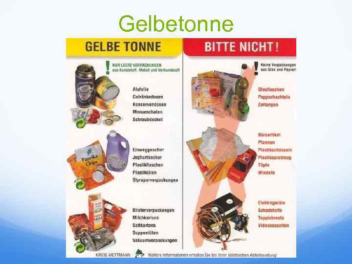 Gelbetonne 