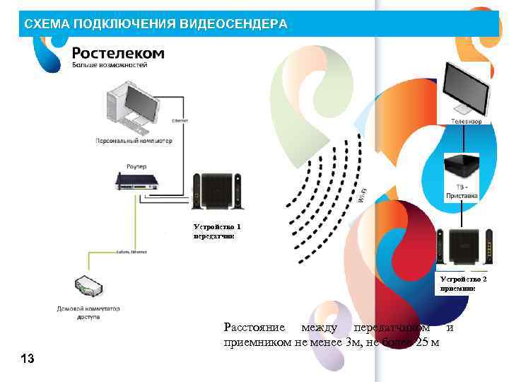 СХЕМА ПОДКЛЮЧЕНИЯ ВИДЕОСЕНДЕРА Устройство 1 передатчик Устройство 2 приемник 13 www. rt. ru Расстояние