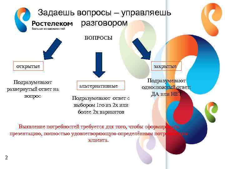 Презентация ростелеком о компании