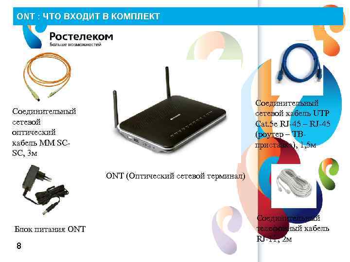 ONT : ЧТО ВХОДИТ В КОМПЛЕКТ Соединительный сетевой кабель UTP Cat. 5 e RJ-45