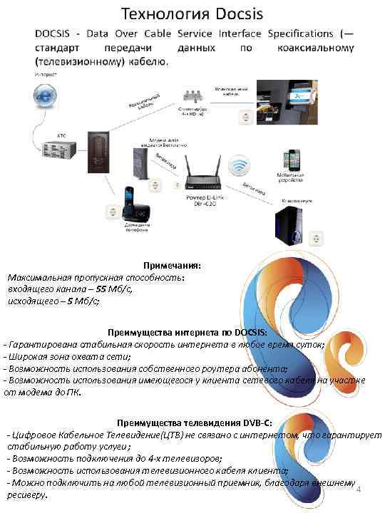 Docsis кнопка выхода схема