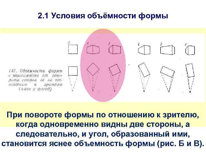 2. 1 Условия объёмности формы При повороте формы по отношению к зрителю, когда одновременно