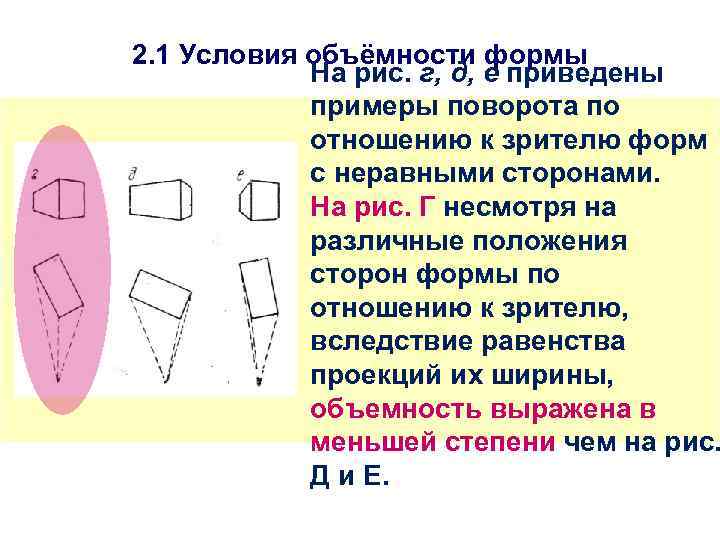 2. 1 Условия объёмности формы На рис. г, д, е приведены примеры поворота по