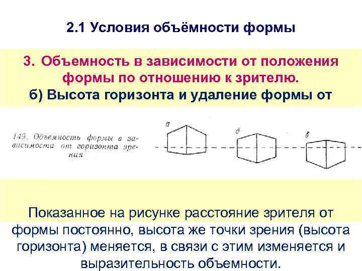 2. 1 Условия объёмности формы 3. Объемность в зависимости от положения формы по отношению