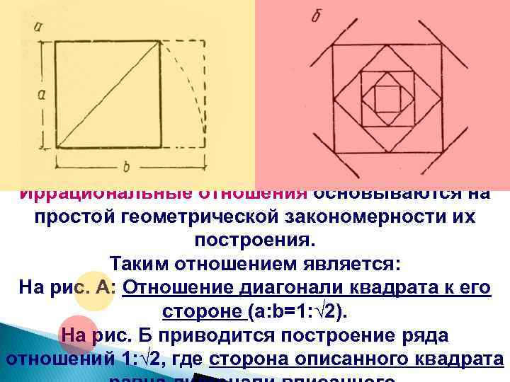 Отношение диагонали. Описать построение квадрата. Закономерности в геометрии. Простые геометрические зависимости. Геометрические представления схема.