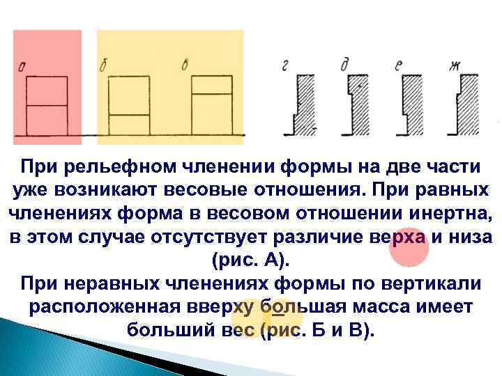 При рельефном членении формы на две части уже возникают весовые отношения. При равных членениях