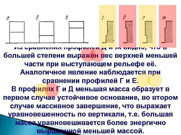 Из сравнения профилей Д и Ж видно, что в большей степени выражен вес верхней